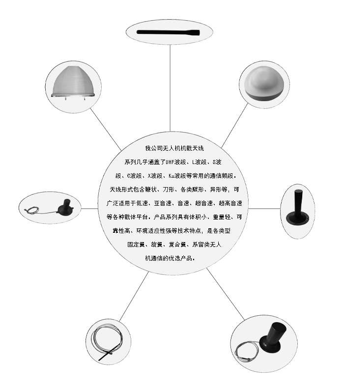 機(jī)載天線